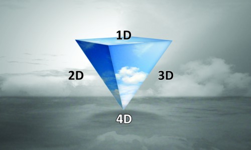 Difference Between 2D vs 3D and 4D Shapes Animations