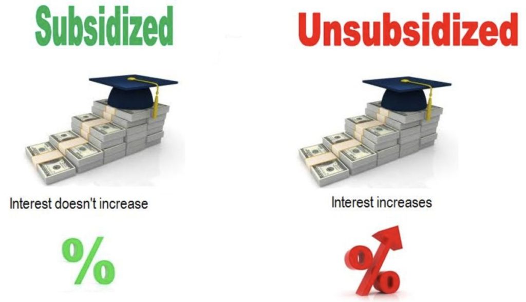 Subsidized loans